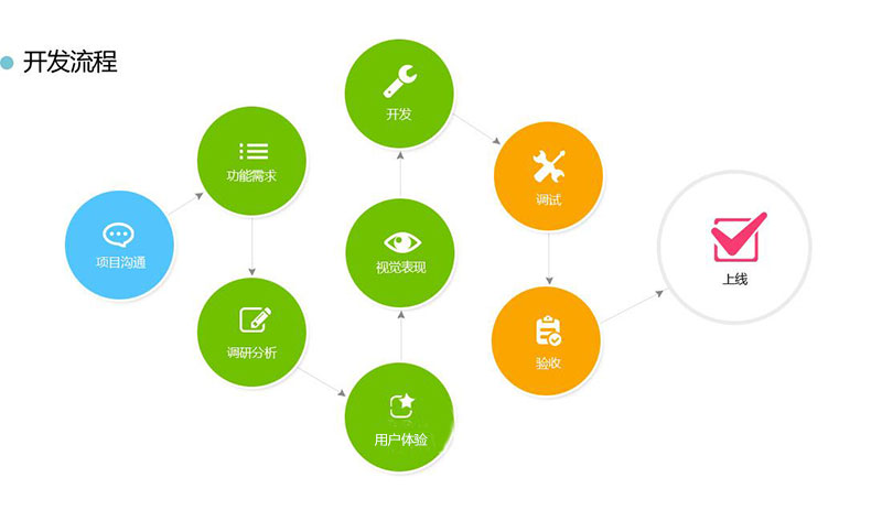 開(kāi)發(fā)一個(gè)APP需要多少錢(qián)