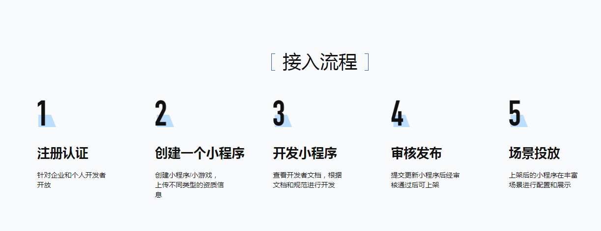 抖音小程序申請(qǐng)流程